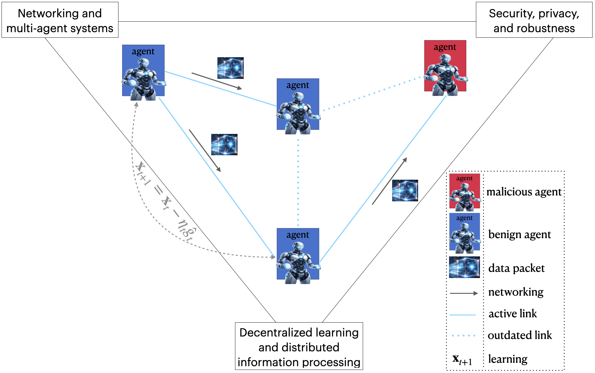 Research illustration